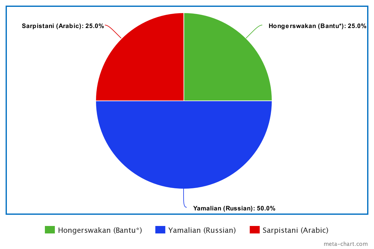 Elena Pianga's ethnicity