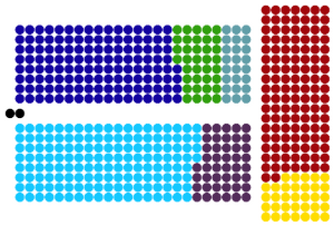 Confederatesenate060522.svg